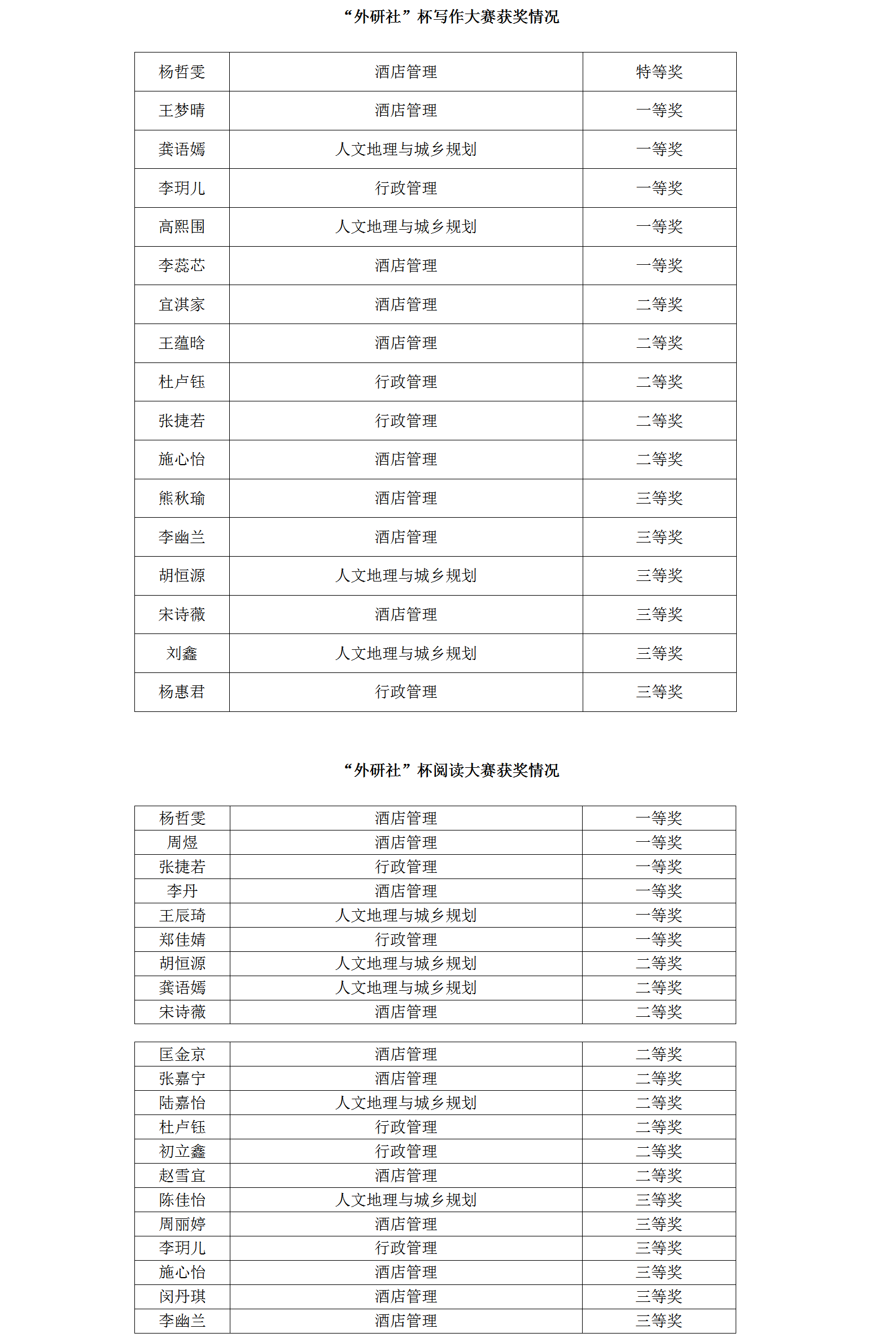 1541119782128488.png 外研社杯获奖名单(bat365中文官方网站).png